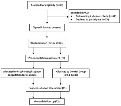 The role of caregivers in the clinical pathway of patients newly diagnosed with breast and prostate cancer: A study protocol